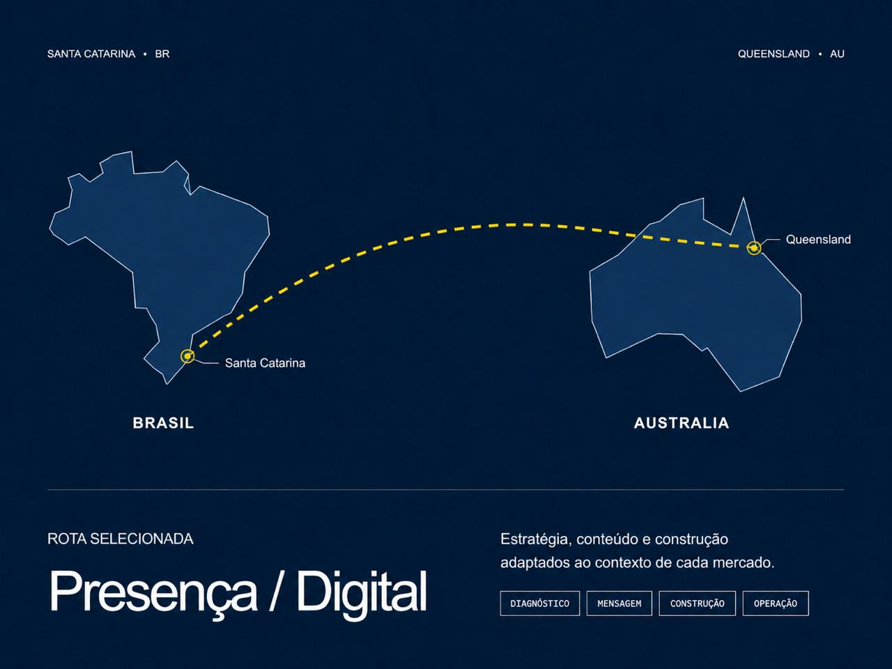 Narrative map between Brazil and Australia